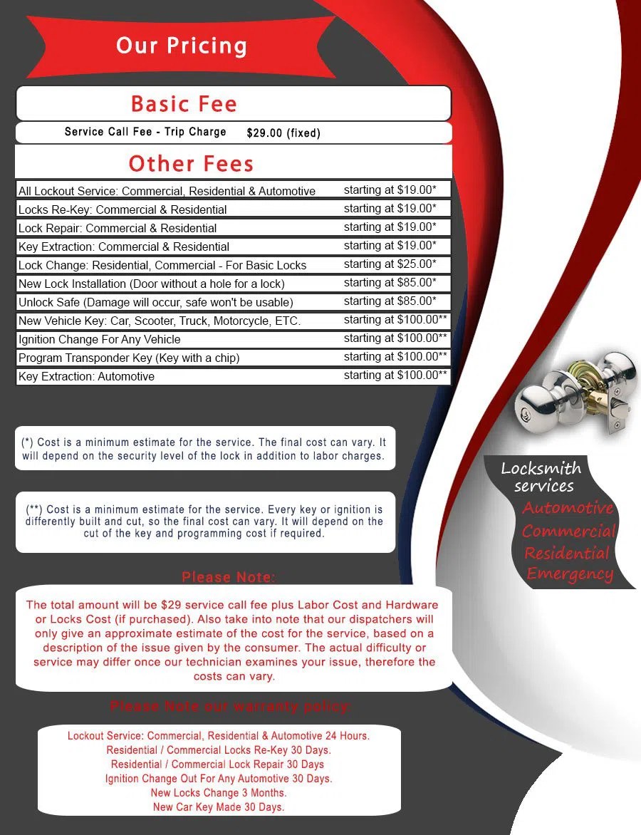 Wolf Creek TX Locksmith Store, Wolf Creek, TX 214-613-0107